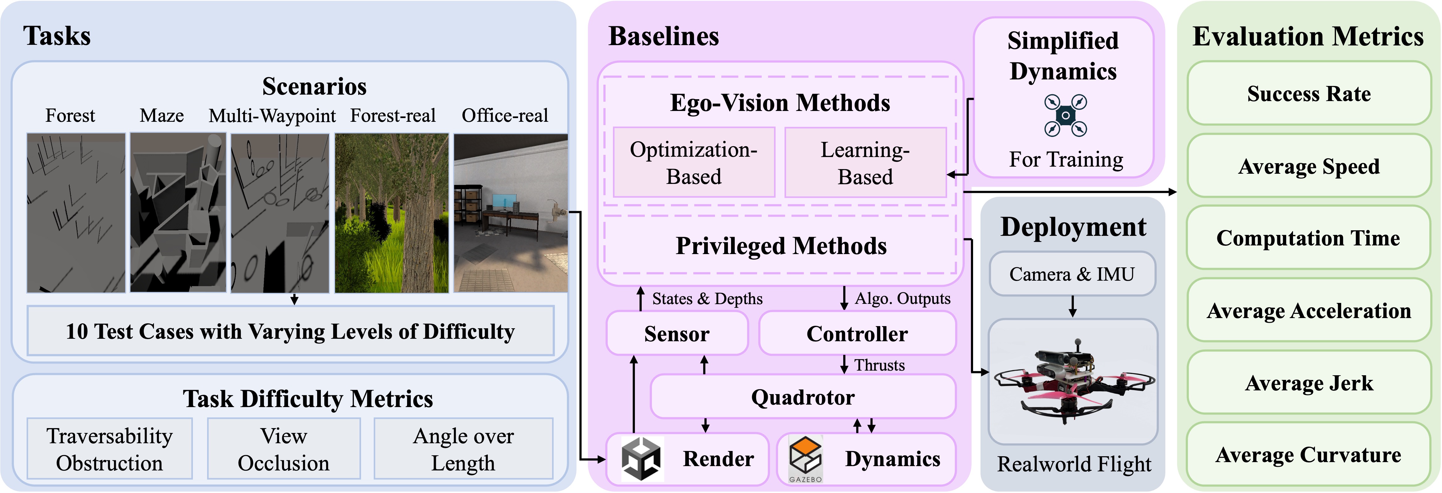 Overview of FlightBench